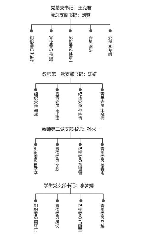 1(1)买球官方网站党总支.jpg