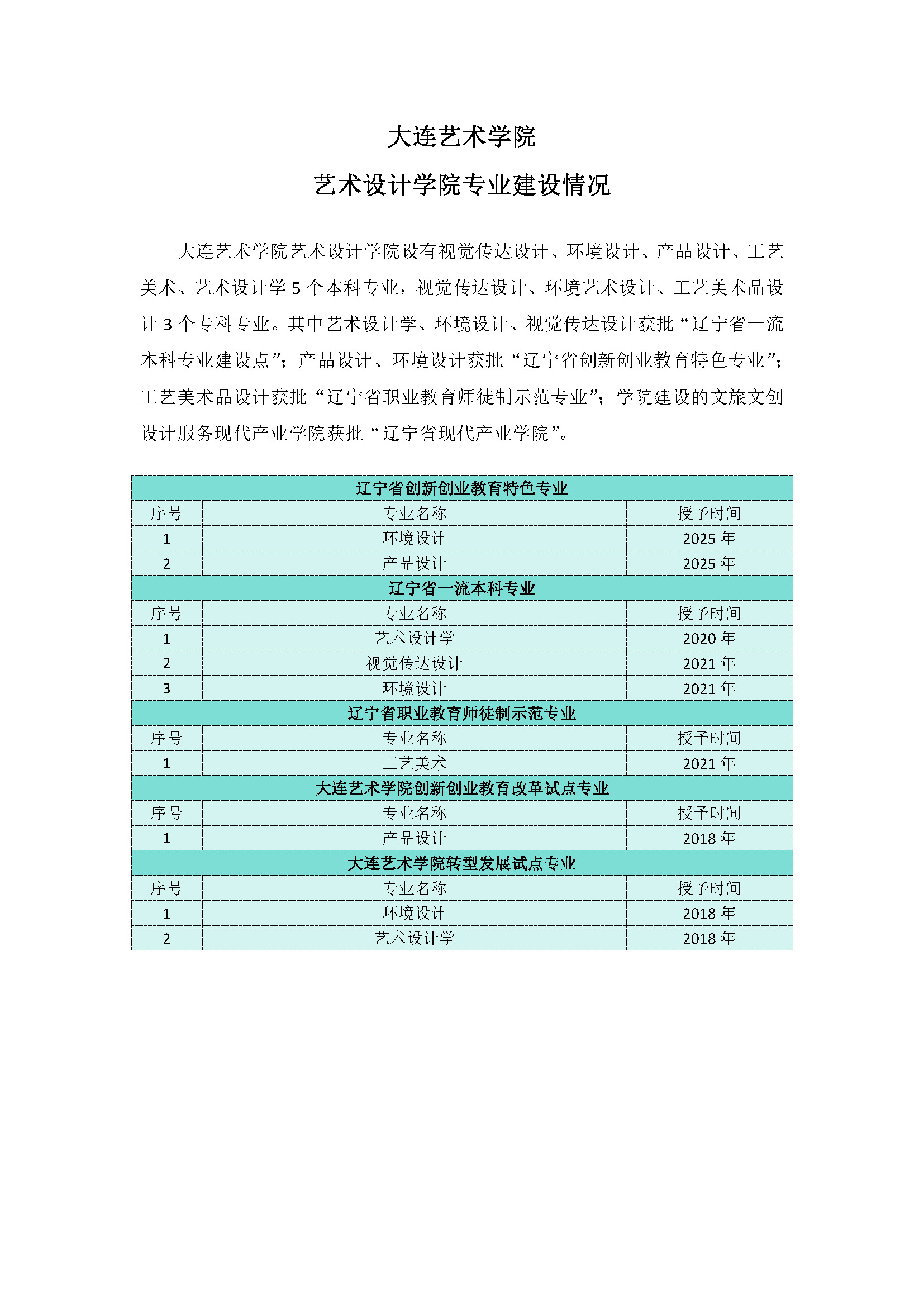 4.1.买球官方网站买球官方网站专业建设情况.jpg
