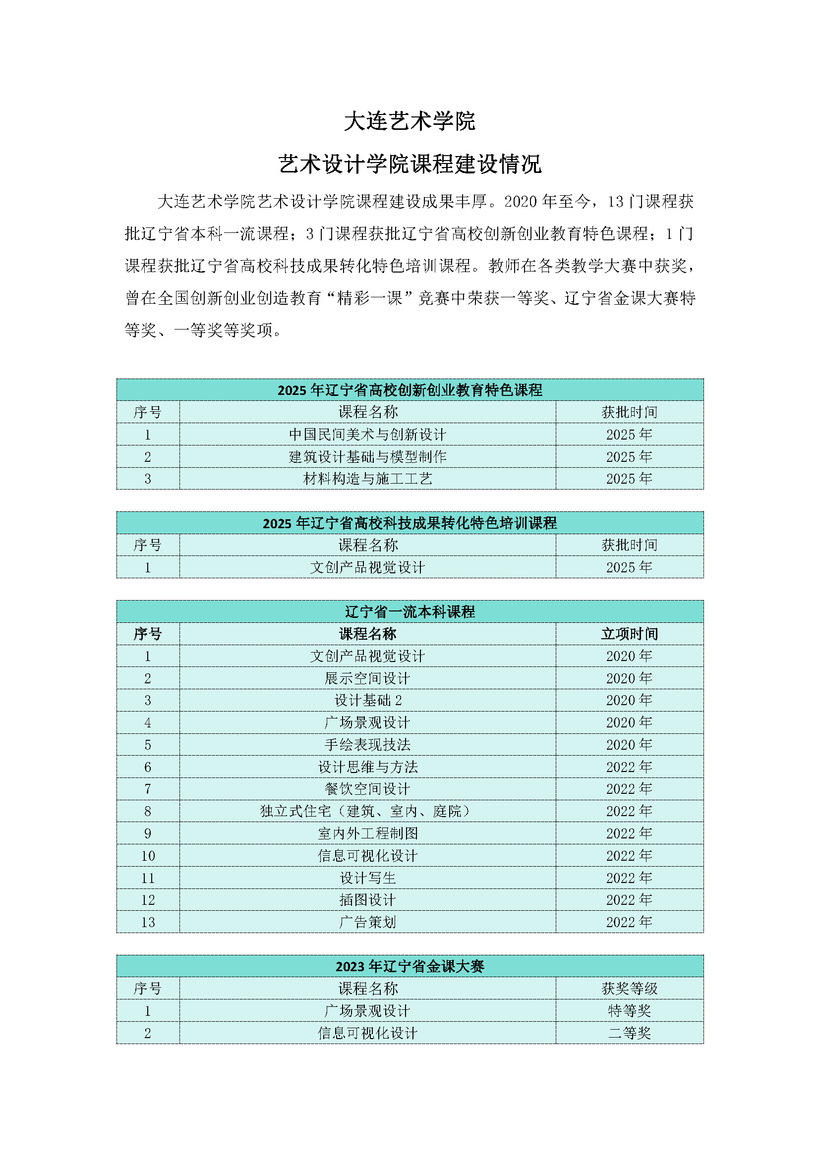 4.2.买球官方网站买球官方网站课程建设情况_页面_1.jpg