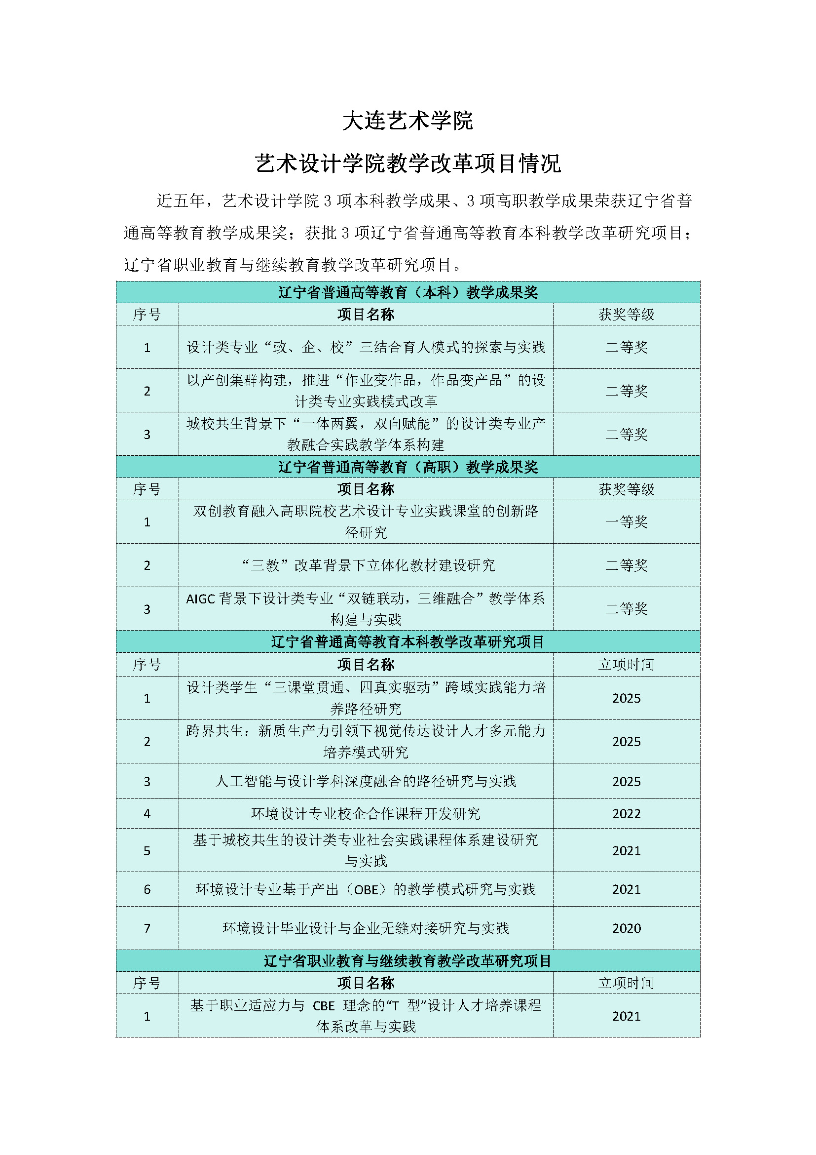 4.3.买球官方网站买球官方网站教改项目情况(1)_页面_1.jpg