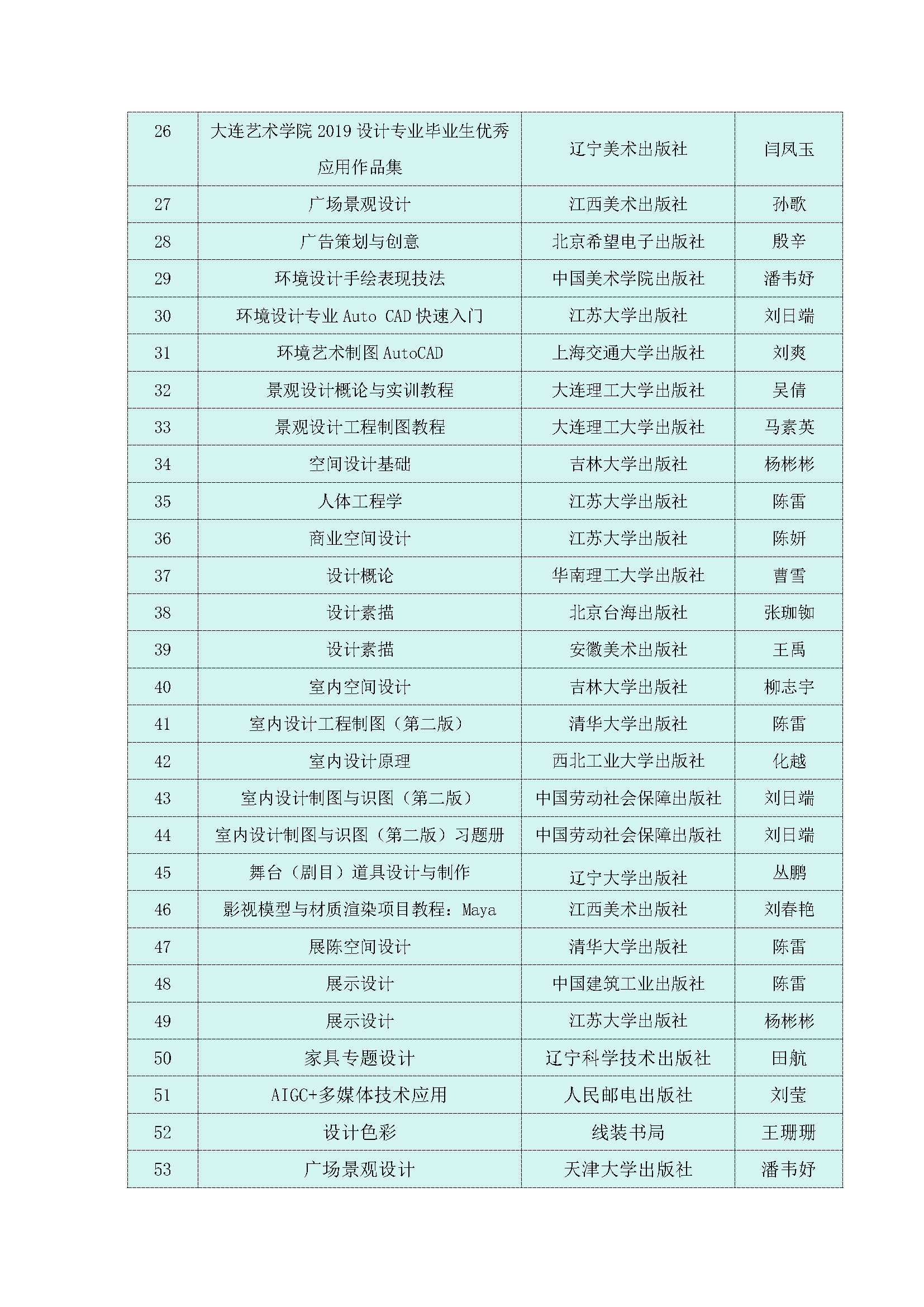 4.5.买球官方网站买球官方网站教材建设情况(1)_页面_2.jpg