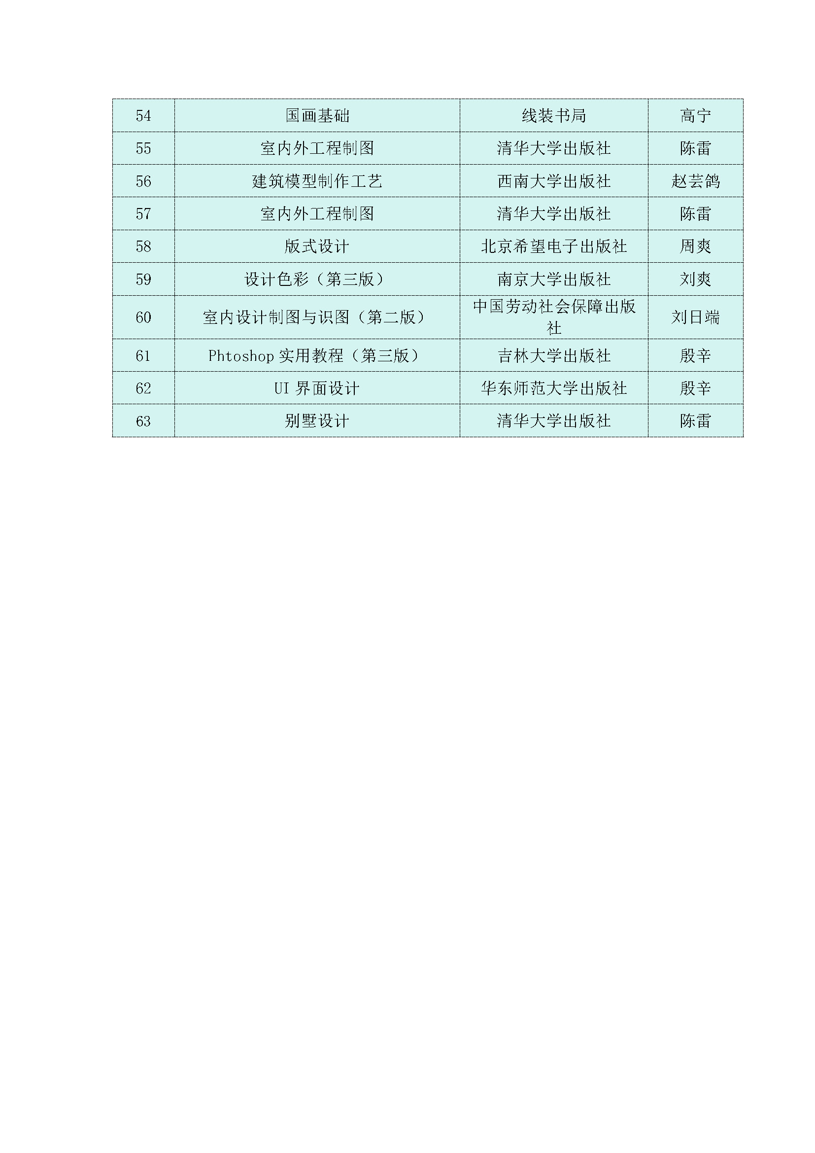 4.5.买球官方网站买球官方网站教材建设情况(1)_页面_3.jpg